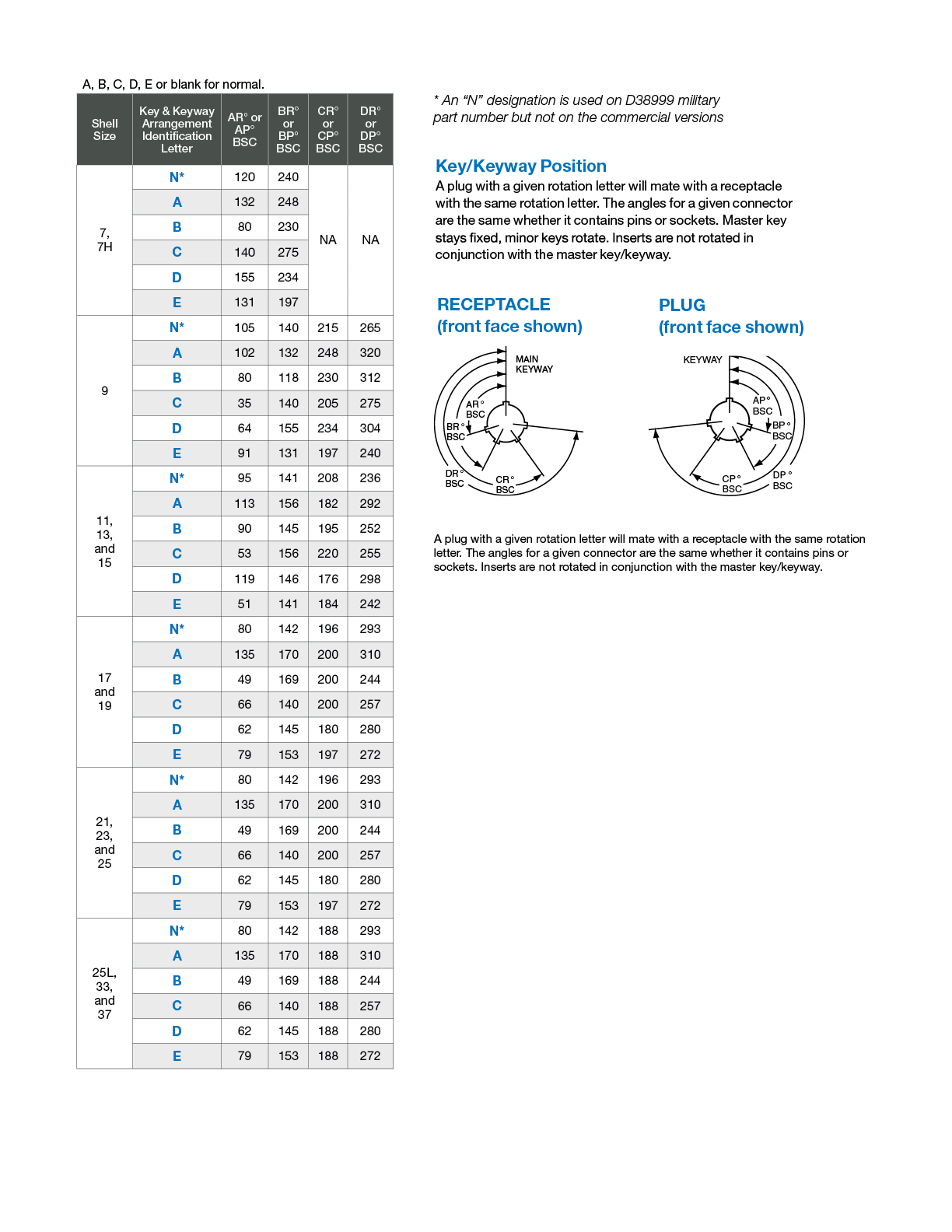 MILDTL38999 Series III TV Connectors Amphenol Aerospace
